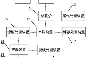 一種廢舊電池回收系統