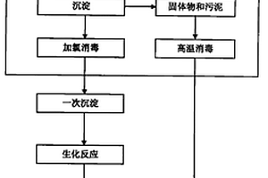 能夠防止微生物污染的醫療廢水安全處理方法和安全處理系統