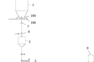 菌渣替代燃料處置系統