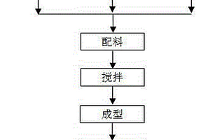 一種高砷重金屬污泥無害化處置方法
