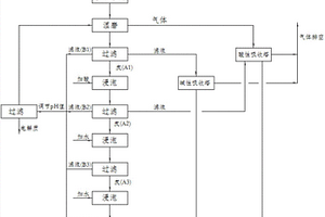 一種從電解鋁陰極炭塊中回收電解質及炭的方法