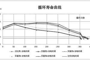 一種鉛合金減渣劑、鉛蓄電池壓鑄制備鉛帶的方法