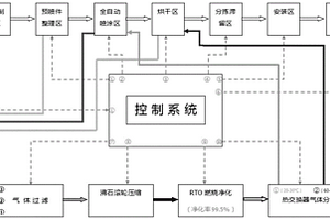 一種機動車車身部件鈑金噴漆成套化設備及自動化噴漆方法