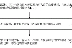 水泥窯協同智能配伍方法