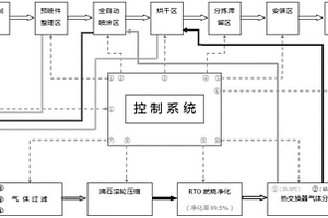 一種機動車車身部件鈑金噴漆成套化設備