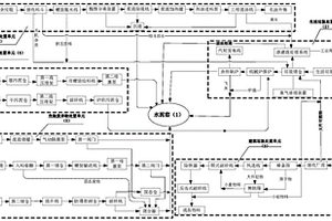 綠色建材循環產業園系統