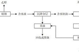 一種醇、水、油混合液的綜合處理方法