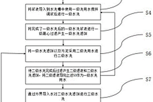 一種焚燒飛灰的處理方法及其設備