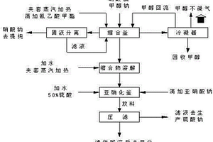 2,4,5-三氨基-6-羥基嘧啶硫酸鹽生產過程中鹽的分離提純方法