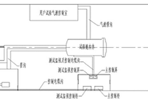 用于化學品火災爆炸安全試驗艙的快開門裝置
