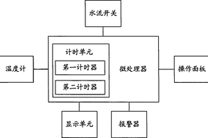家用凈水設備濾料更換提示器