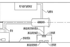 用于安全試驗艙系統的氣體置換裝置