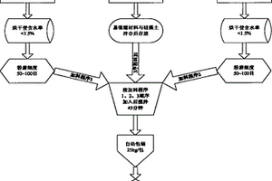 無氯化鈉環保型水泥專用節煤助燃劑