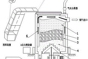 熱解氣化爐煙氣導流裝置