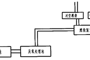 工業沼氣利用方法