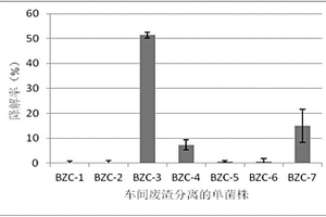 一株慶大霉素降解菌株及其應用