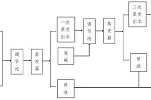 垃圾滲濾液的處理方法及系統