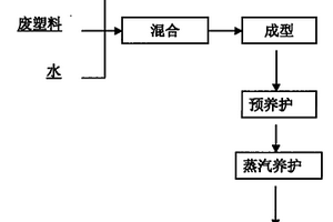 一種鋁土礦選尾礦制取復合仿瓷木材的方法