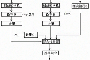 高分子節能環保高強度樹脂磚及其制備方法