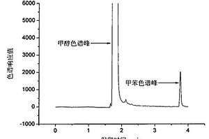 一種測量紙漿漿料中微細膠黏物的方法及其應用