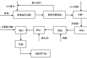 β,β-亞氨基二丙腈的回收利用方法和應用
