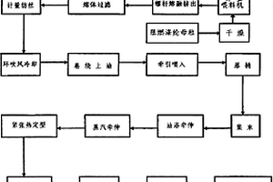 利用回收聚酯瓶片生產阻燃滌綸短纖維的方法