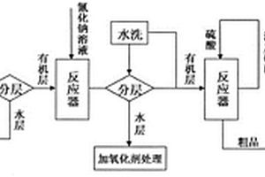 新型殺螨劑的關鍵中間體2,4,6-三甲基苯乙酸的生產工藝