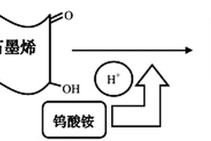 可見光催化劑及其制備方法與應用