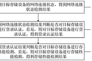 一種狀態檢測方法、系統、設備及計算機可讀存儲介質