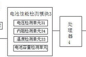 一種廢舊鋰電池檢測系統