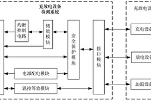 一種基于超級電容的電池充放電設備檢測系統