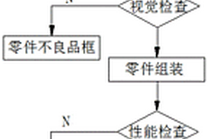 一種全自動化異形塑料玩具的生產方法及其生產系統