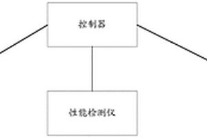 用于神經網絡剪枝的系統和神經網絡的剪枝處理方法