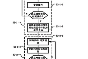 一種基于GABP神經網絡的扇區運行性能綜合檢測方法及系統