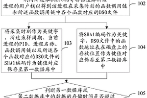 云計算系統的性能數據的采集與存儲方法及裝置
