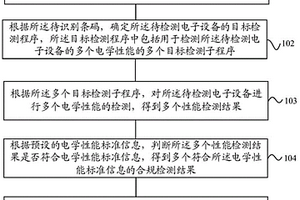 電子設備檢測方法、系統、設備及存儲介質
