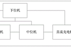 電動汽車動力電池檢測設備