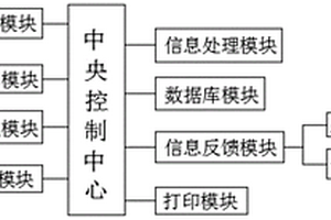 一種智能化光電控制板測試系統