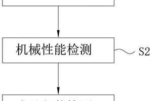 一種O型密封圈生產合格的檢測方法