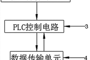 一種用于電子科技的出廠產品檢測系統