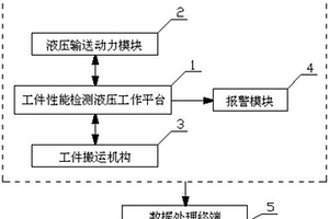 一種大功率振動閥關鍵參數檢測系統及檢測方法