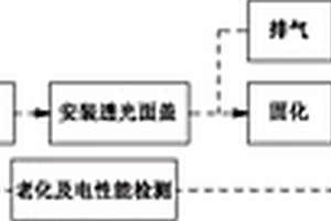 一種LED燈具的生產方法