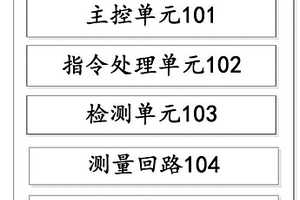 一種檢測35kV及以下電纜振蕩波局部放電測量儀性能的系統