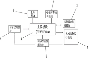 一種共享單車的故障自動檢測系統