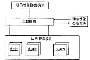 一種實現銀企互聯通信的裝置