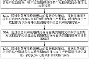應用于大數據的數據優化方法及大數據服務器