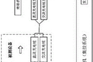 充電樁試驗檢測系統