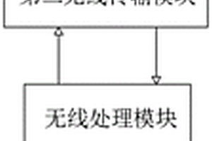 一種變頻器遠程控制系統