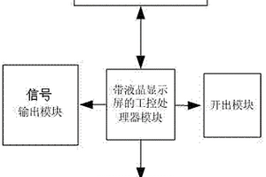 一種檢測變電站繼電保護裝置繼電器性能的一體化裝置