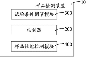 智能化的樣品檢測裝置與樣品檢測系統